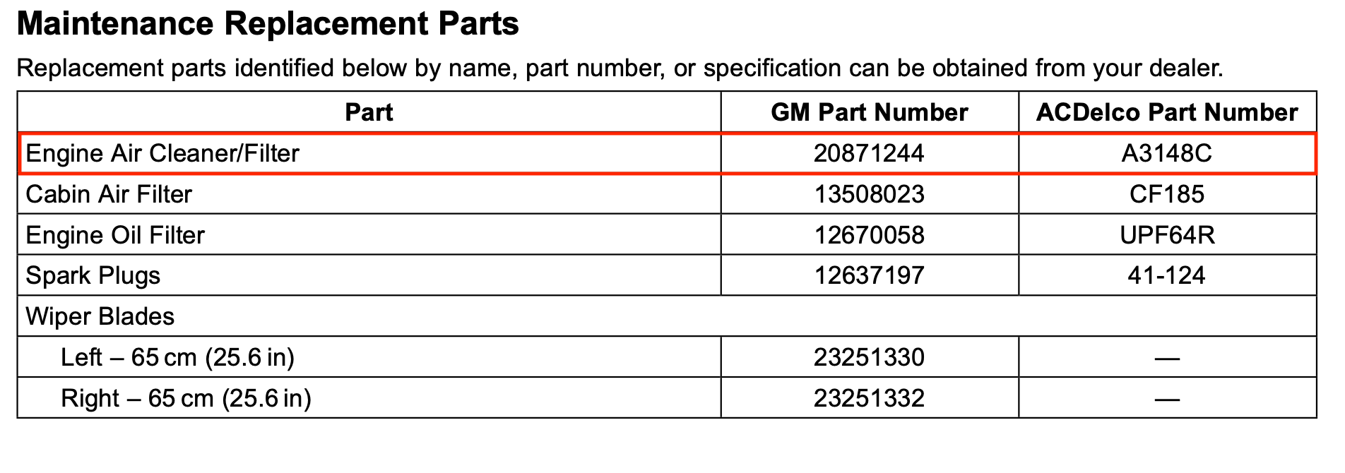 2016 Volt Spare Parts List